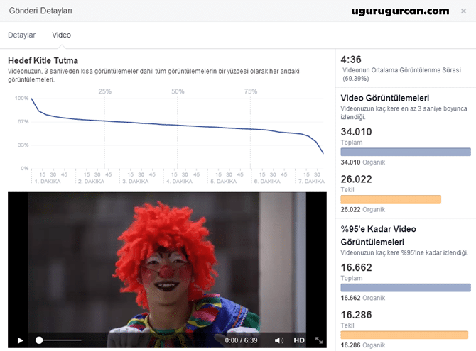 Facebook Video İstatistikleri