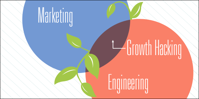 growth hacking nedir